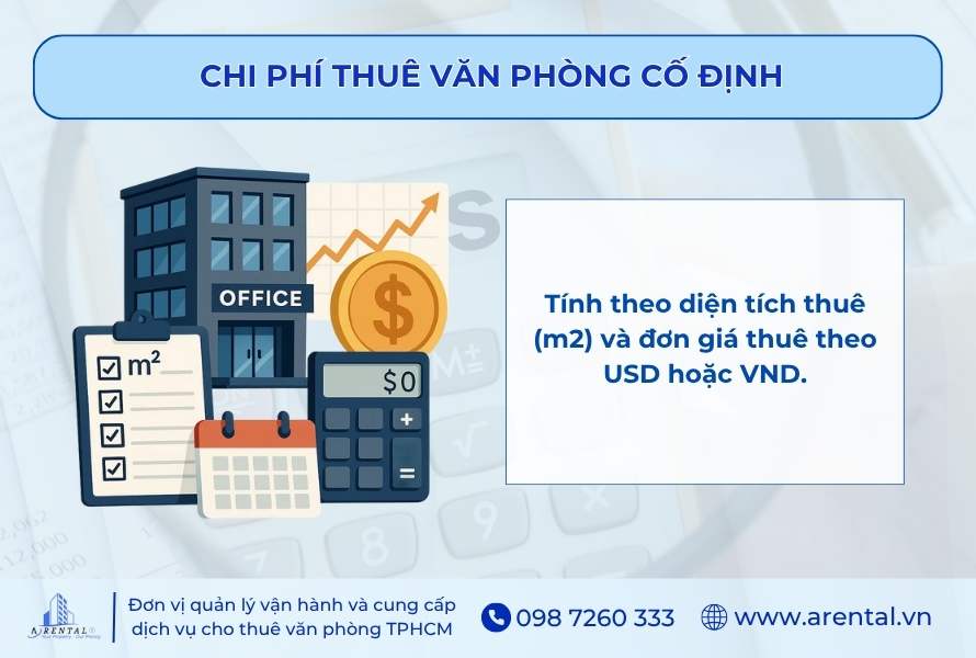 Chi phí thuê văn phòng cố định được tính theo diện tích thuê m2.