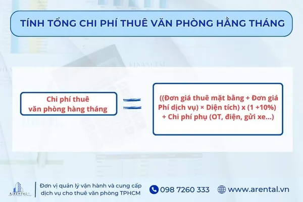 Công thức tính tổng chi phí văn phòng hằng tháng.