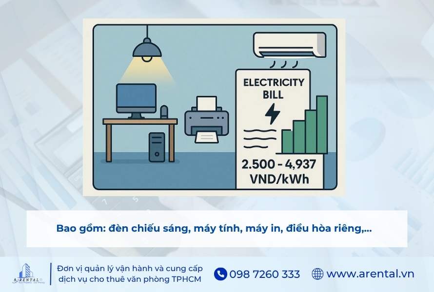 Tiền điện tiêu thụ nội bộ ở văn phòng gồm đèn chiếu sáng, máy tính, máy in, điều hòa.