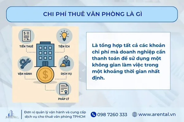 Khái niệm chi phí thuê văn phòng là gì?