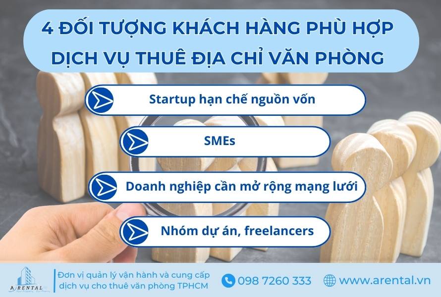 4 đối tượng khách hàng phù hợp dịch vụ thuê địa chỉ văn phòng.