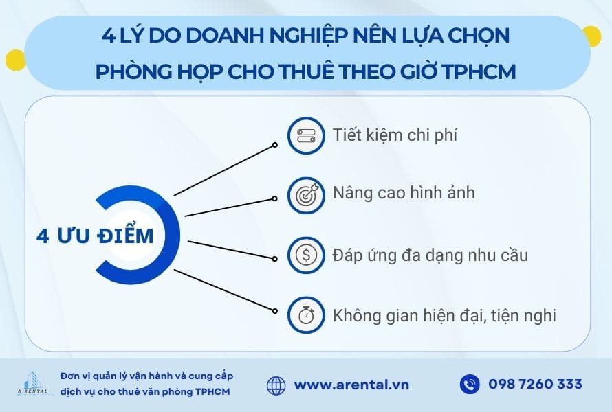 4 lý do doanh nghiệp nên lựa chọn phòng họp cho thuê theo giờ TPHCM.