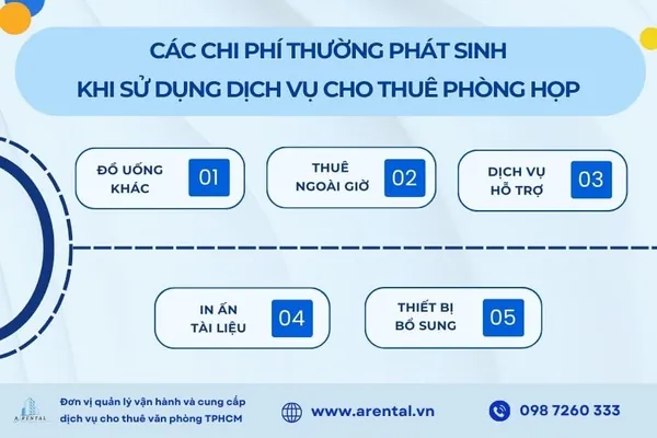 Các chi phí thường phát sinh khi sử dụng dịch vụ cho thuê phòng họp.