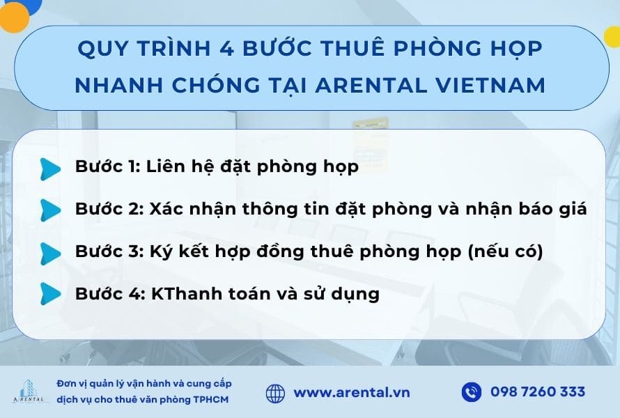 Quy trình 4 bước thuê phòng họp nhanh chóng tại Arental Vietnam.