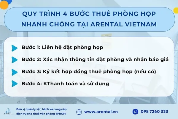 Quy trình 4 bước thuê phòng họp nhanh chóng tại Arental Vietnam.