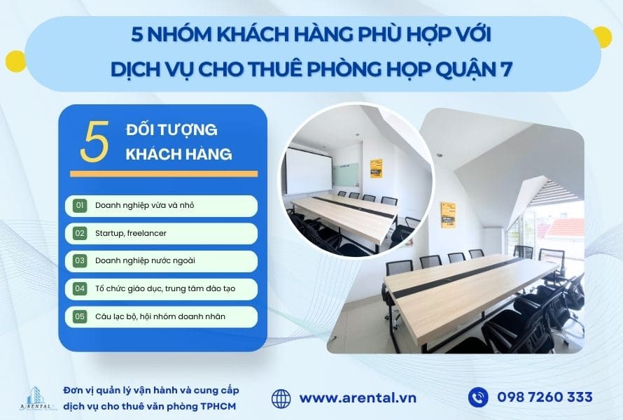 5 nhóm khách hàng phù hợp sử dụng dịch vụ cho thuê phòng họp theo giờ Quận 7.