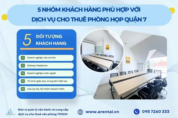 5 nhóm khách hàng phù hợp sử dụng dịch vụ cho thuê phòng họp theo giờ Quận 7. 5 nhóm khách hàng phù hợp sử dụng dịch vụ cho thuê phòng họp theo giờ Quận 7.
