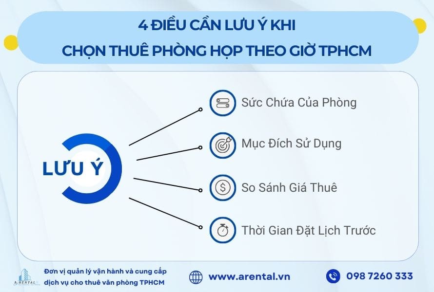 4 lưu ý khách hàng cần biết khi lựa chọn phòng họp.