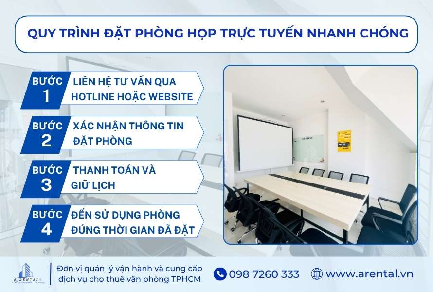 Hướng dẫn quy trình đặt lịch phòng họp trực tuyến nhanh chóng.