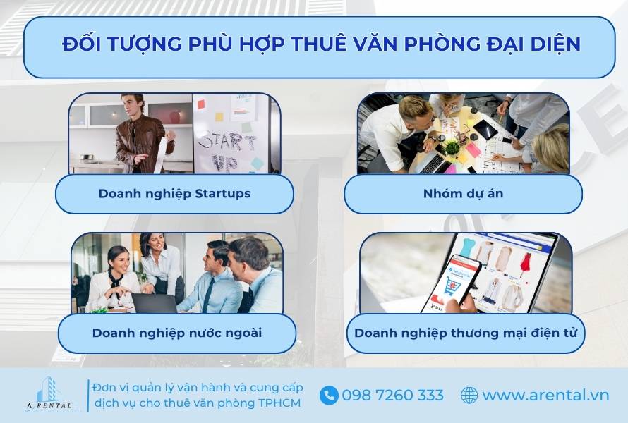 Đối tượng phù hợp với dịch vụ cho thuê văn phòng đại diện.