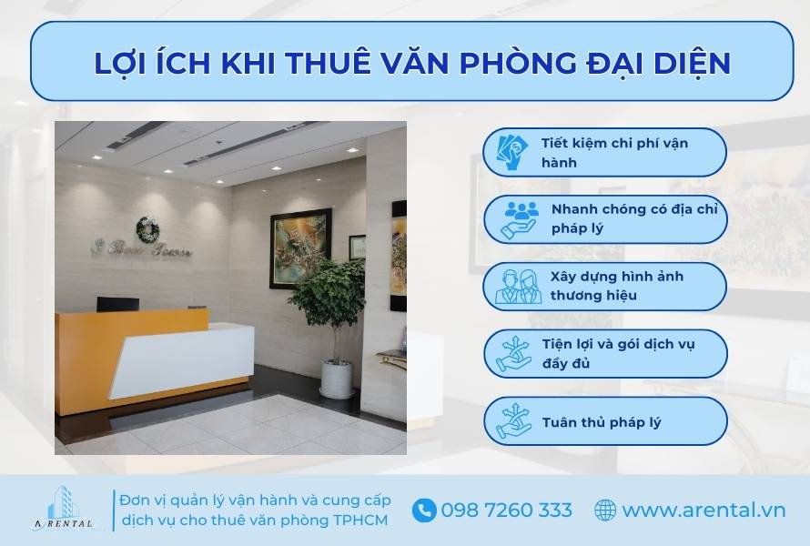 Lợi ích khi thuê văn phòng đại diện.