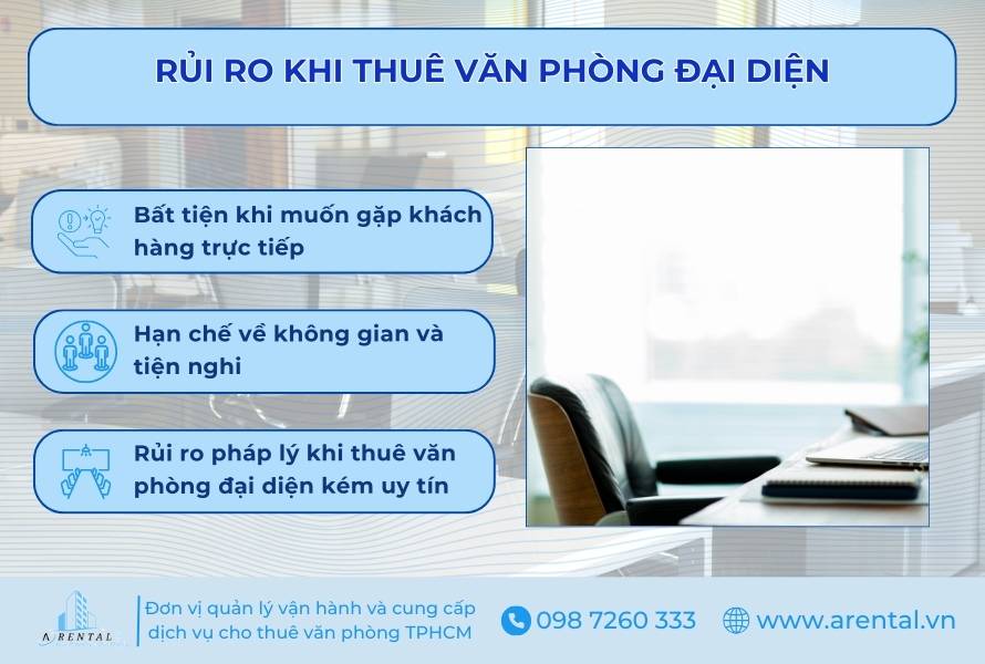 Rủi ro gặp phải khi thuê văn phòng đại diện.