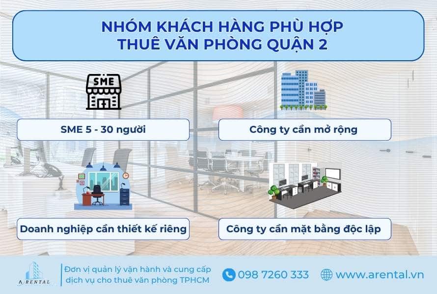 4 nhóm khách hàng phù hợp thuê văn phòng Quận 2