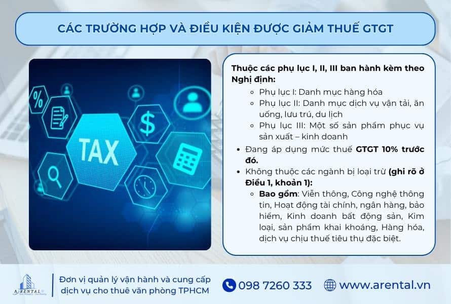 Các trường hợp được giảm thuế GTGT.