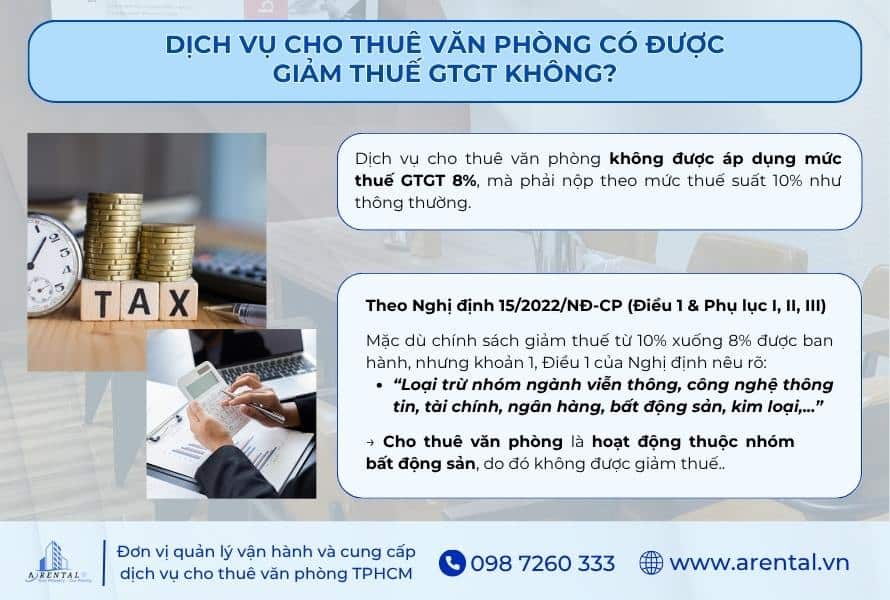 Dịch vụ cho thuê văn phòng có được giảm thuế GTGT không.