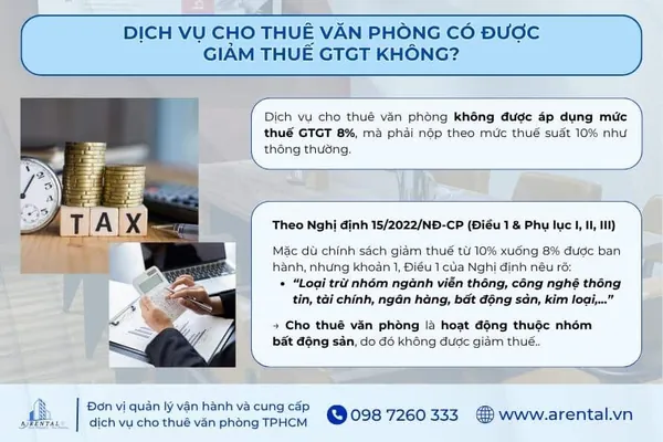 Dịch vụ cho thuê văn phòng có được giảm thuế GTGT không.