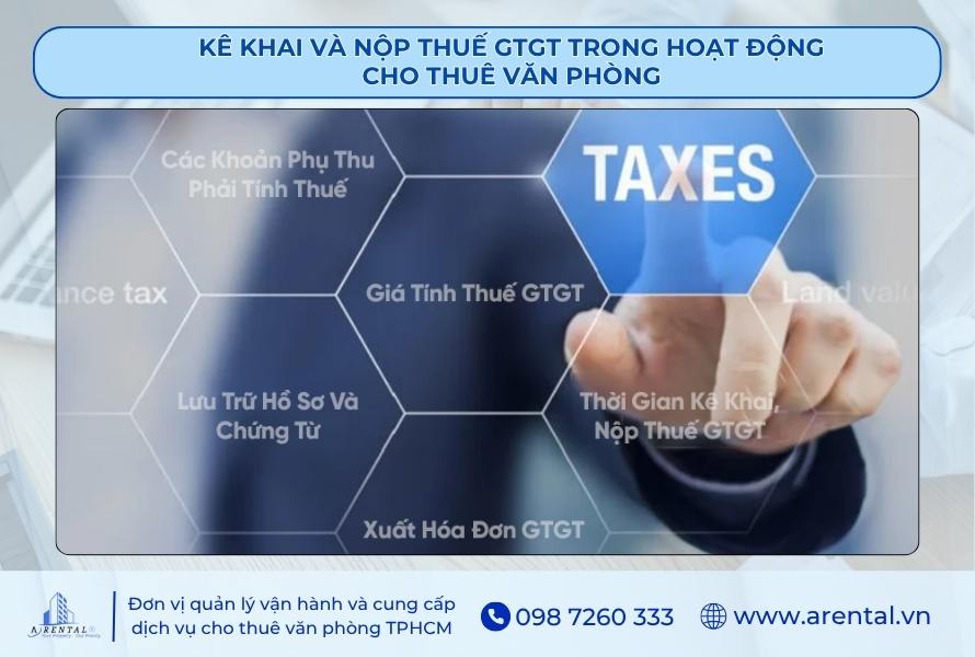 Hoạt động kê khai và nộp thuế GTGT khi cho thuê văn phòng.