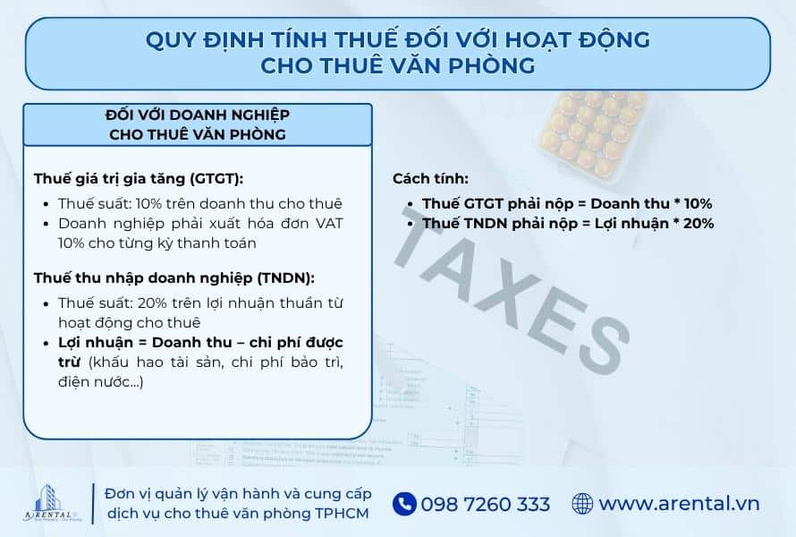 Quy định tính thuế đối với trường hợp doanh nghiệp cho thuê văn phòng.