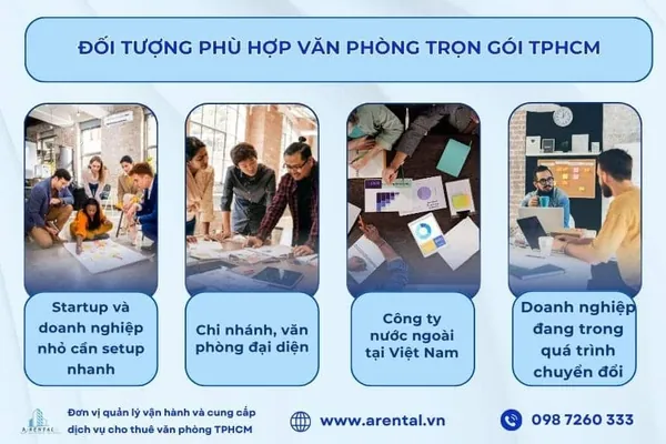 Các nhóm khách hàng có sự ổn định về tài chính có nhu cầu thuê văn phòng trọn gói. 4 đối tượng khách hàng phù hợp để thuê văn phòng trọn gói HCM.