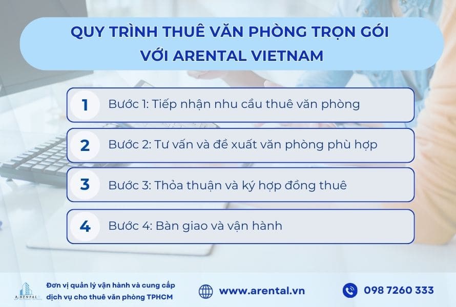 Quy trình thuê văn phòng trọn gói HCM với 4 bước.