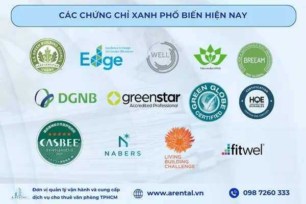 Các chứng chỉ xanh được sử dụng phổ biến hiện nay.