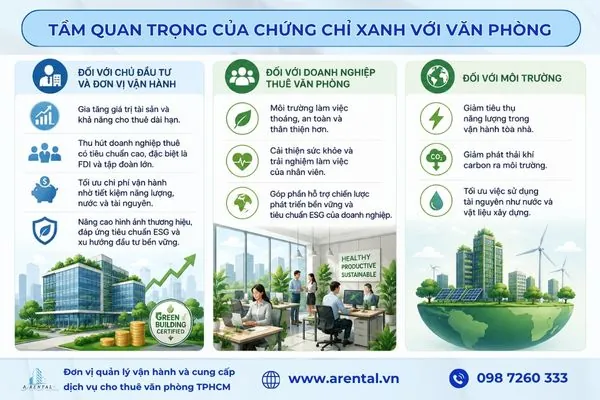 Tầm quan trọng của chứng chỉ xanh với văn phòng hiện nay.