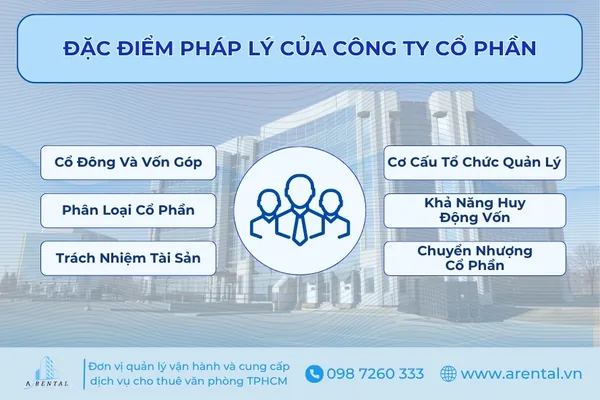Những đặc điểm pháp lý của công ty cổ phần.