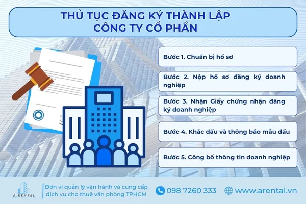 Thủ tục đăng ký thành lập công ty cổ phần.