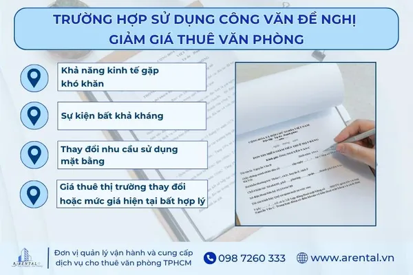 Các trường hợp sử dụng công văn đề nghị giảm giá thuê văn phòng.