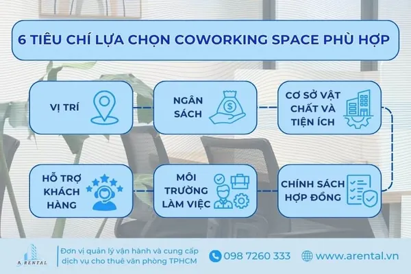 6 tiêu chí giúp khách hàng lựa chọn không gian làm việc chung phù hợp.