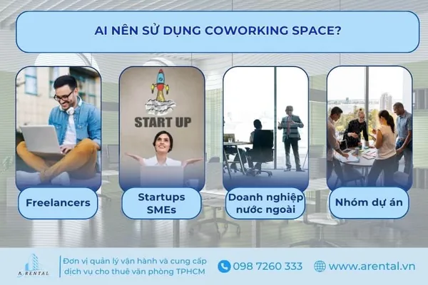 4 nhóm khách hàng phù hợp với coworking space.