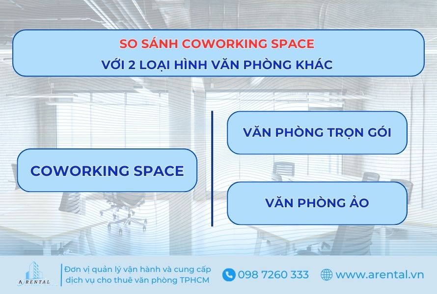 So sánh coworking space với 2 loại hình văn phòng khác.