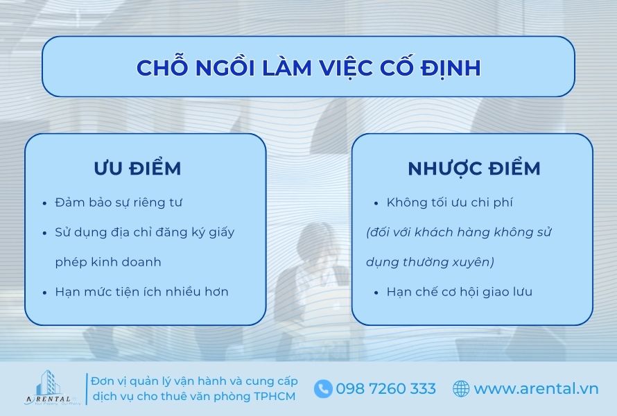 Hình thức cho thuê chỗ ngồi làm việc cố định của Coworking Space.