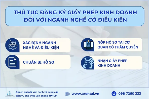 Quy trình thủ tục đăng ký giấy phép kinh doanh đối với ngành nghề có điều kiện.