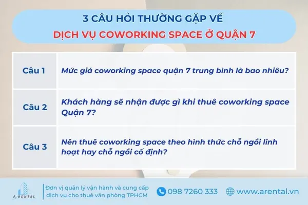 Tổng hợp giải đáp 3 câu hỏi khách hàng thường gặp về coworking space khu vực Quận 7.