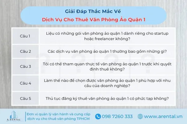 Giải đáp thắc mắc về dịch vụ cho thuê văn phòng ảo quận 1.