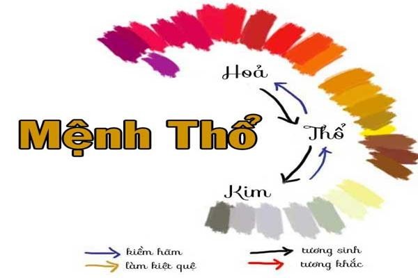 cách đặt tên công ty theo phong thủy