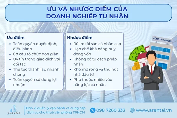 Ưu và nhược điểm của loại hình doanh nghiệp tư nhân.