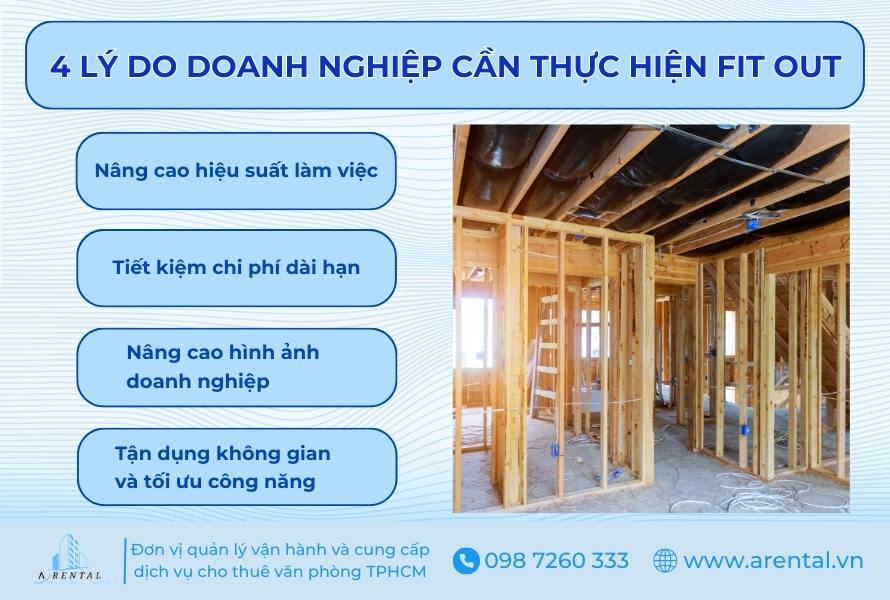 4 lý do mà doanh nghiệp cần thực hiện Fit Out.