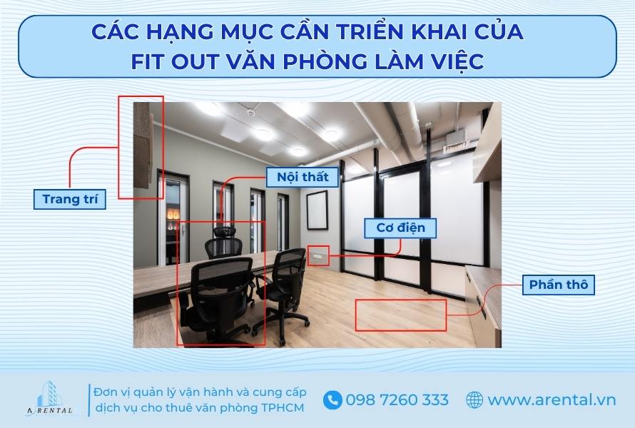 Hạng mục triển khai khi fit out văn phòng.