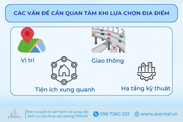 Các vấn đề cần quan tâm khi lựa chọn địa điểm văn phòng.