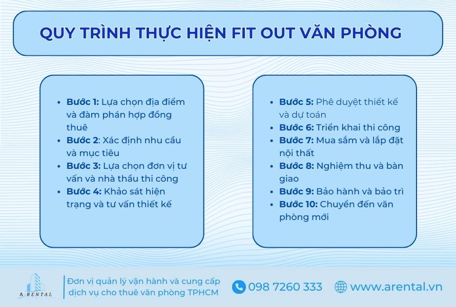 10 bước trong quy trình thực hiện fit out văn phòng.