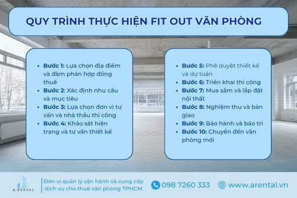 Quy trình thực hiện fit out văn phòng 10 bước.