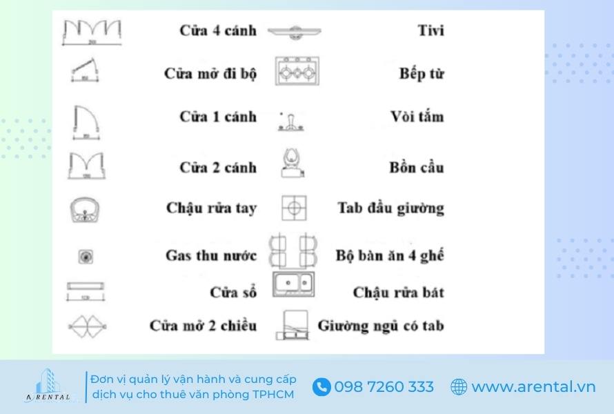 Ký hiệu các thành phần trên bản vẽ mặt bằng văn phòng.