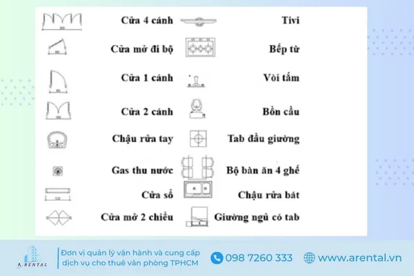 Ký hiệu các thành phần trên bản vẽ mặt bằng văn phòng.