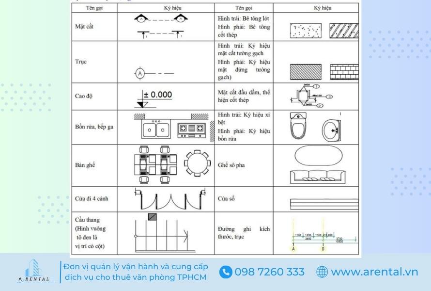 Ký hiệu trên layout mặt bằng.