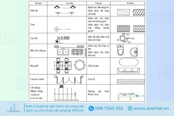 Ký hiệu trên layout mặt bằng.