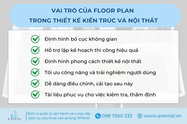 Vai trò của floor plan trong thiết kế kiến trúc và nội thất.