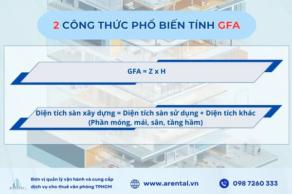 2 công thức phổ biến tính GFA.