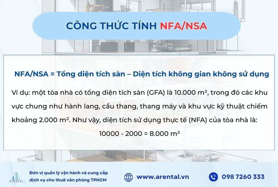 Ví dụ cho công thức tính NFA/NSA.